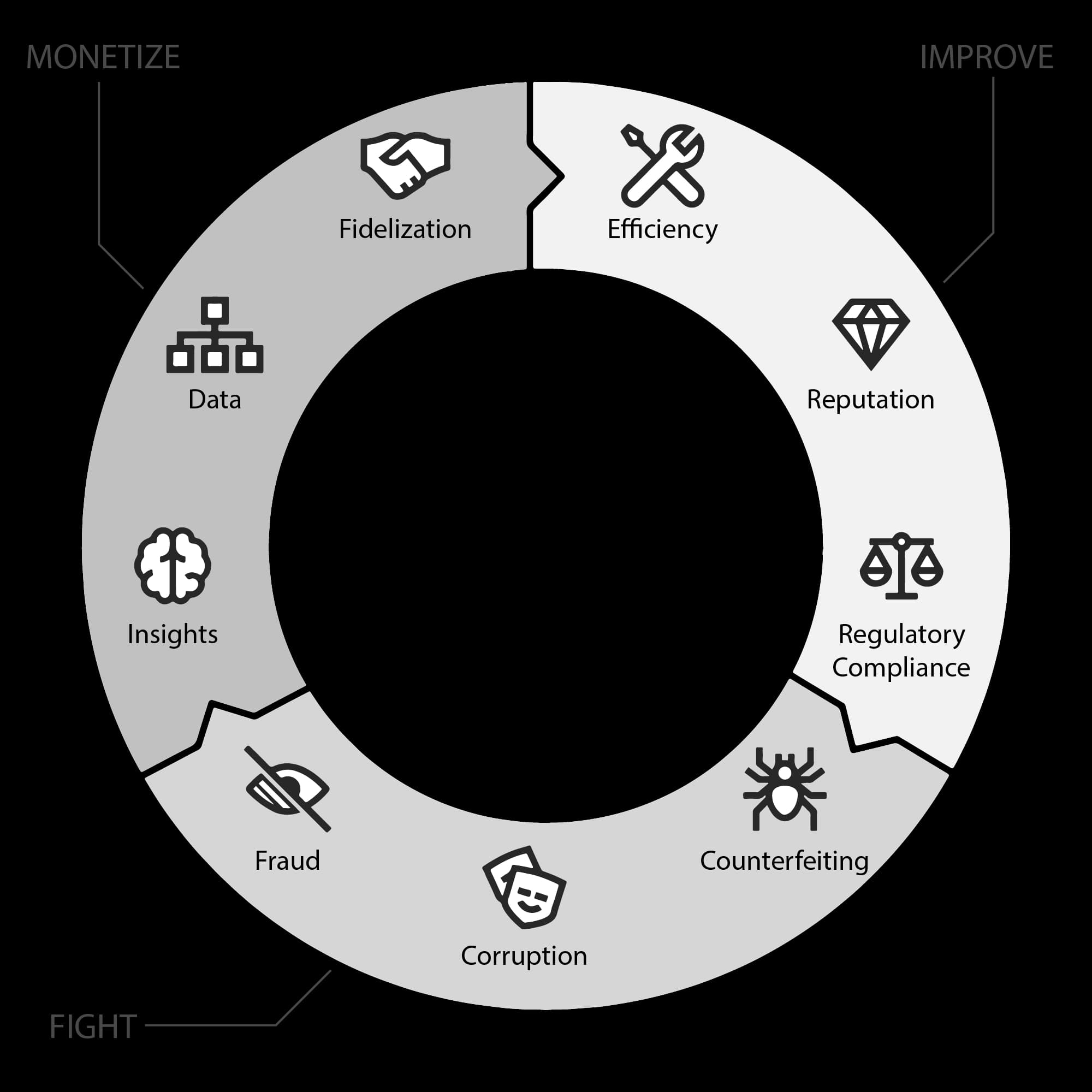 Benefits Wheel Chart
