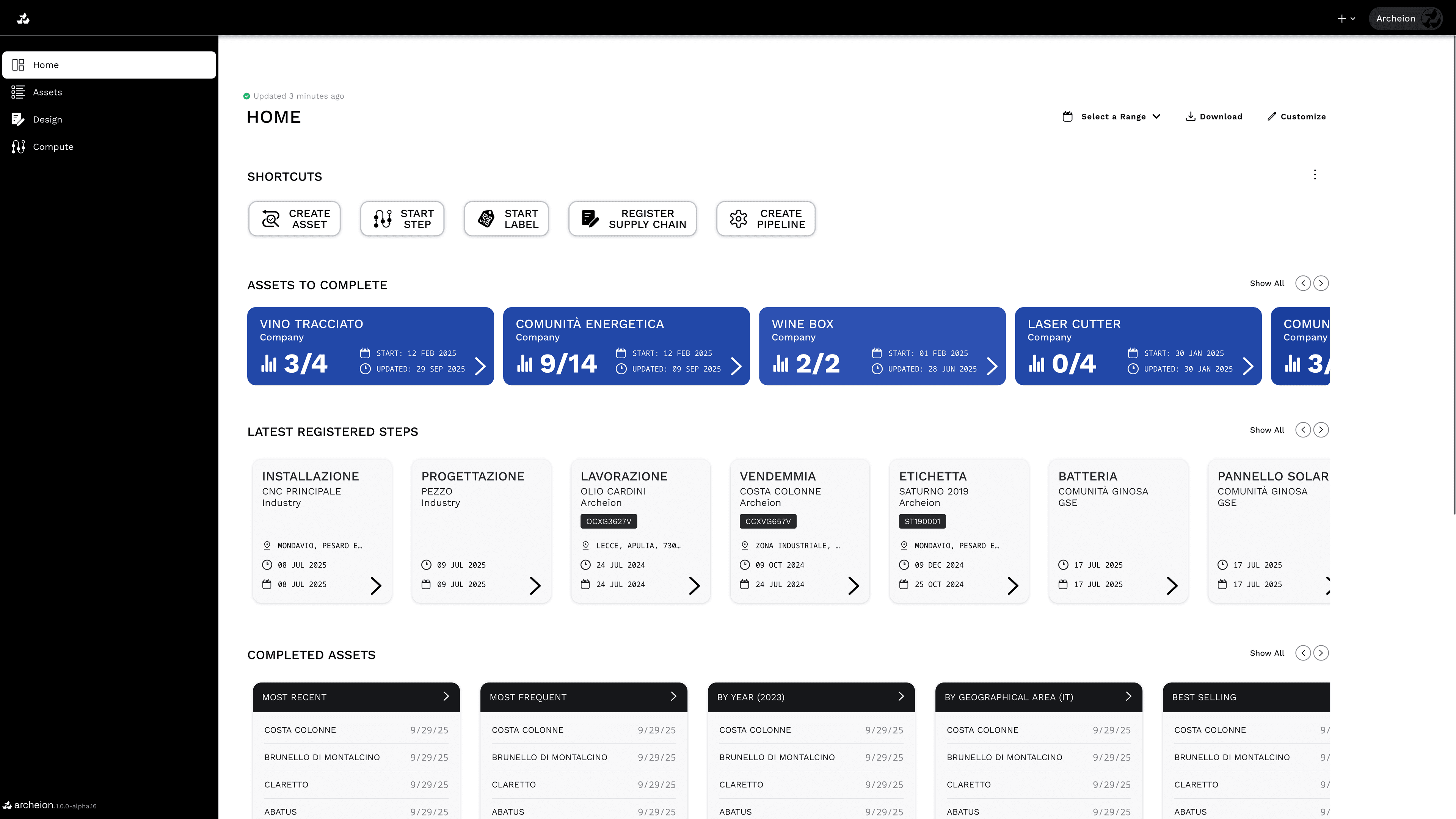 Dashboard with different widgets