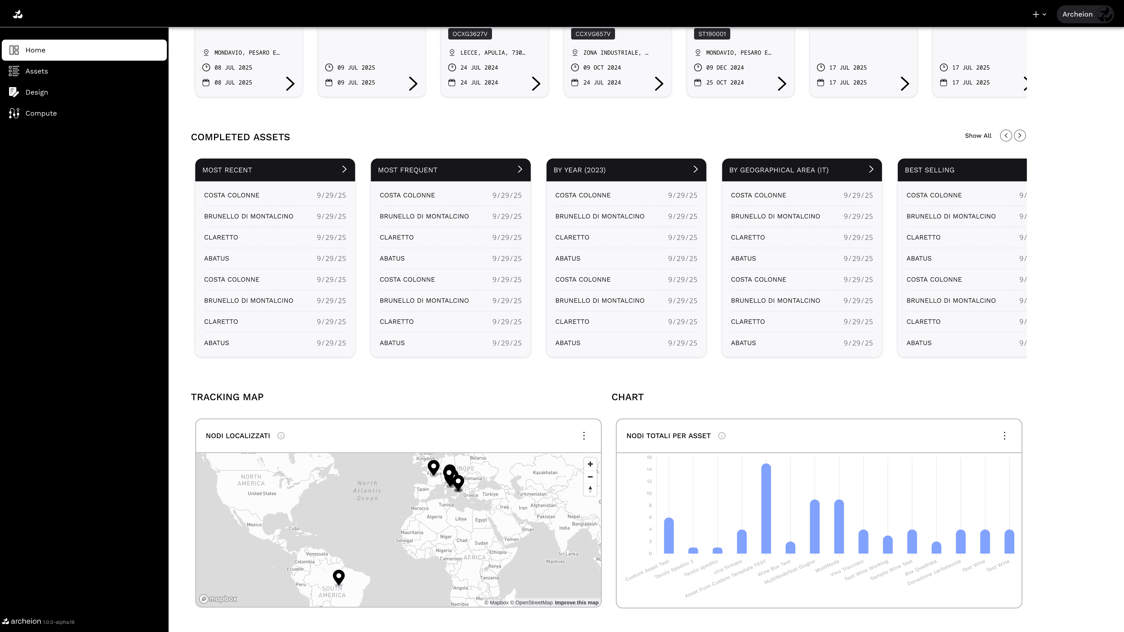 Dashboard with different widgets