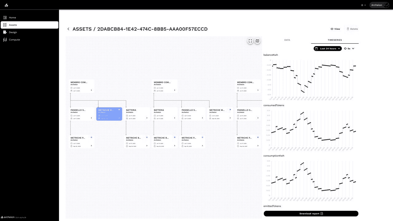 Dashboard with different widgets